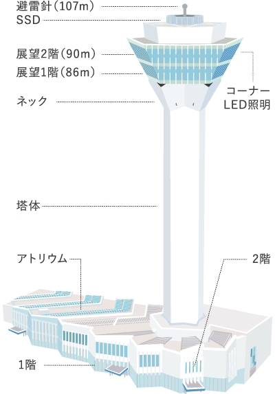 タワー情報